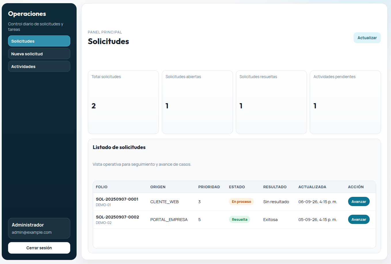 Panel de operaciones de Addmyra: listado de solicitudes con folio, origen, prioridad, estado y resultado.